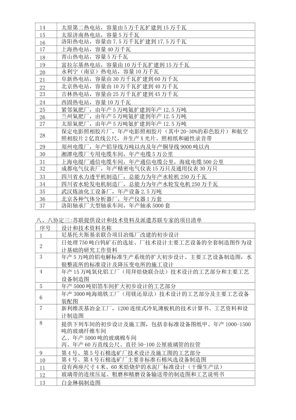 二五期间苏联援助中国的项目_第3页