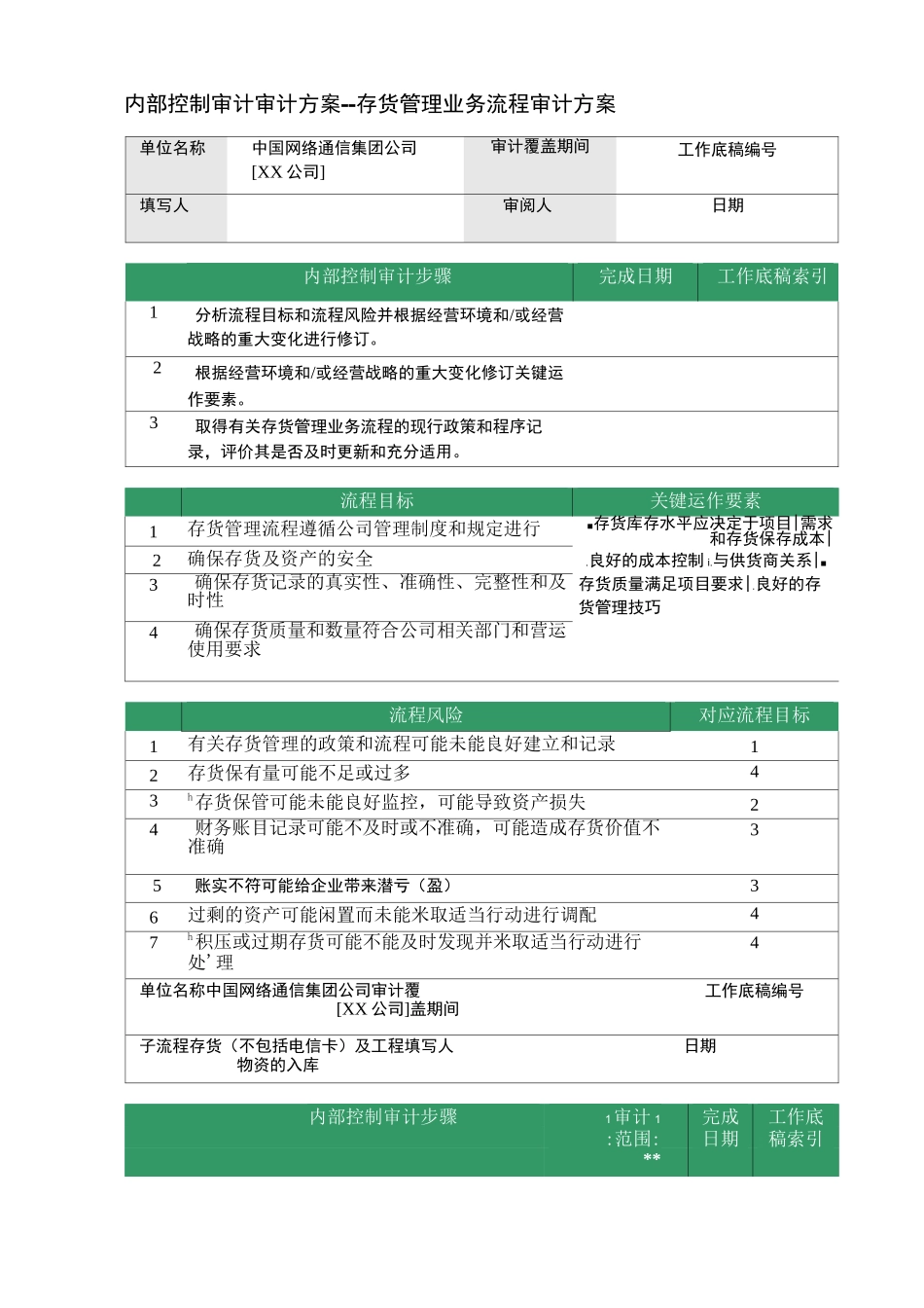 存货管理业务流程审计方案_第1页