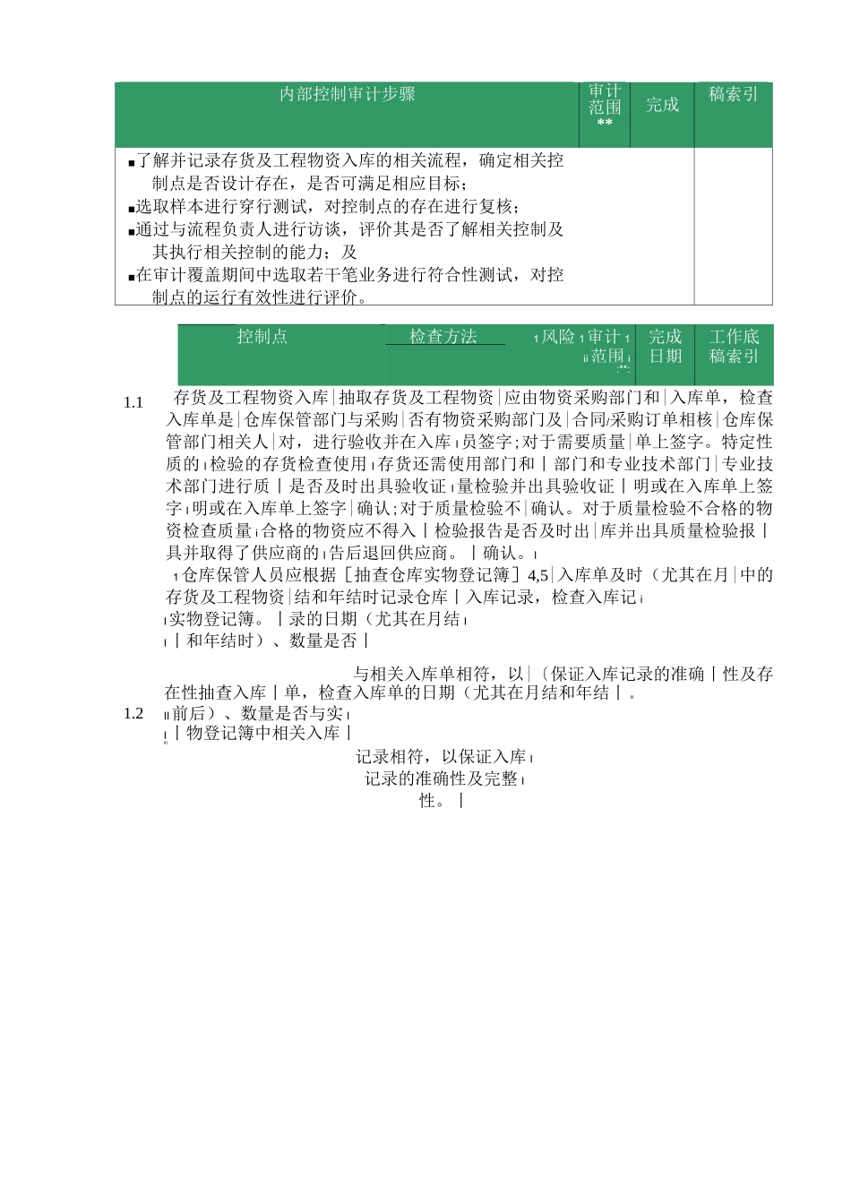 存货管理业务流程审计方案_第2页