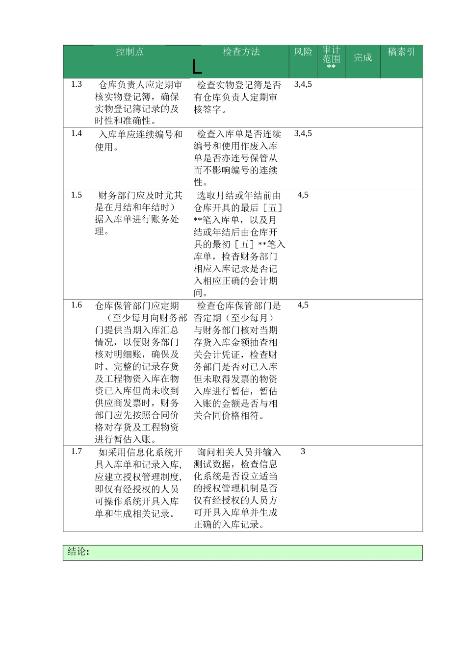 存货管理业务流程审计方案_第3页