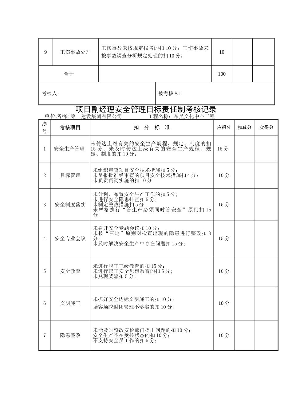 安全管理目标责任落实考核办法和安全生产责任制考核表_第3页