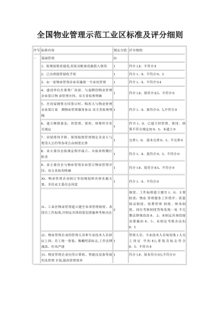 工业区物业管理标准及评分细则