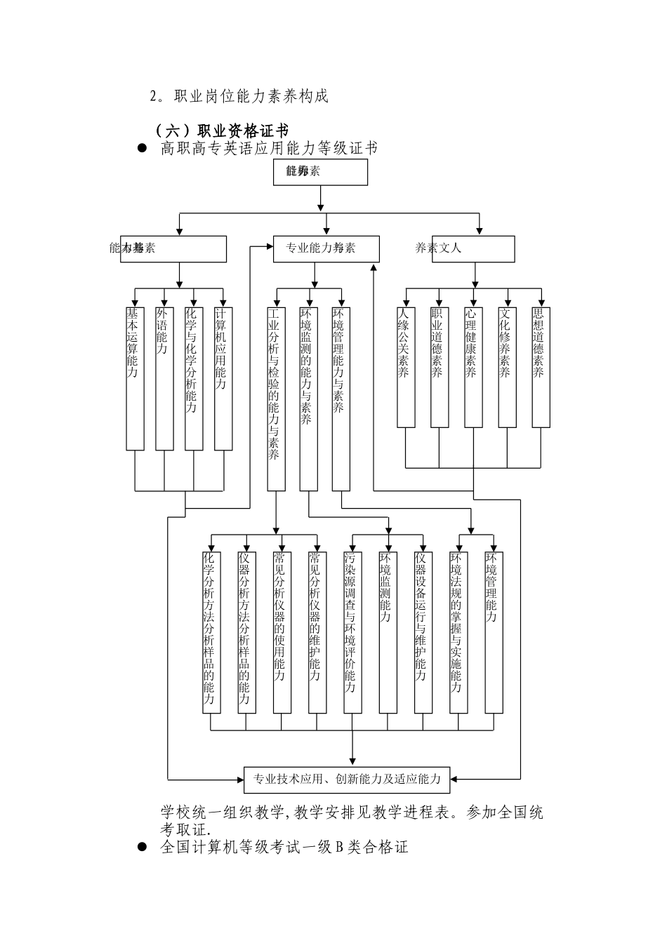 工业分析与检验专业培养方案_第3页