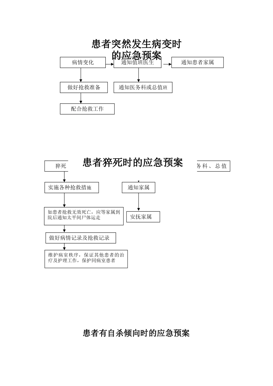 应急预案流程图31045_第1页
