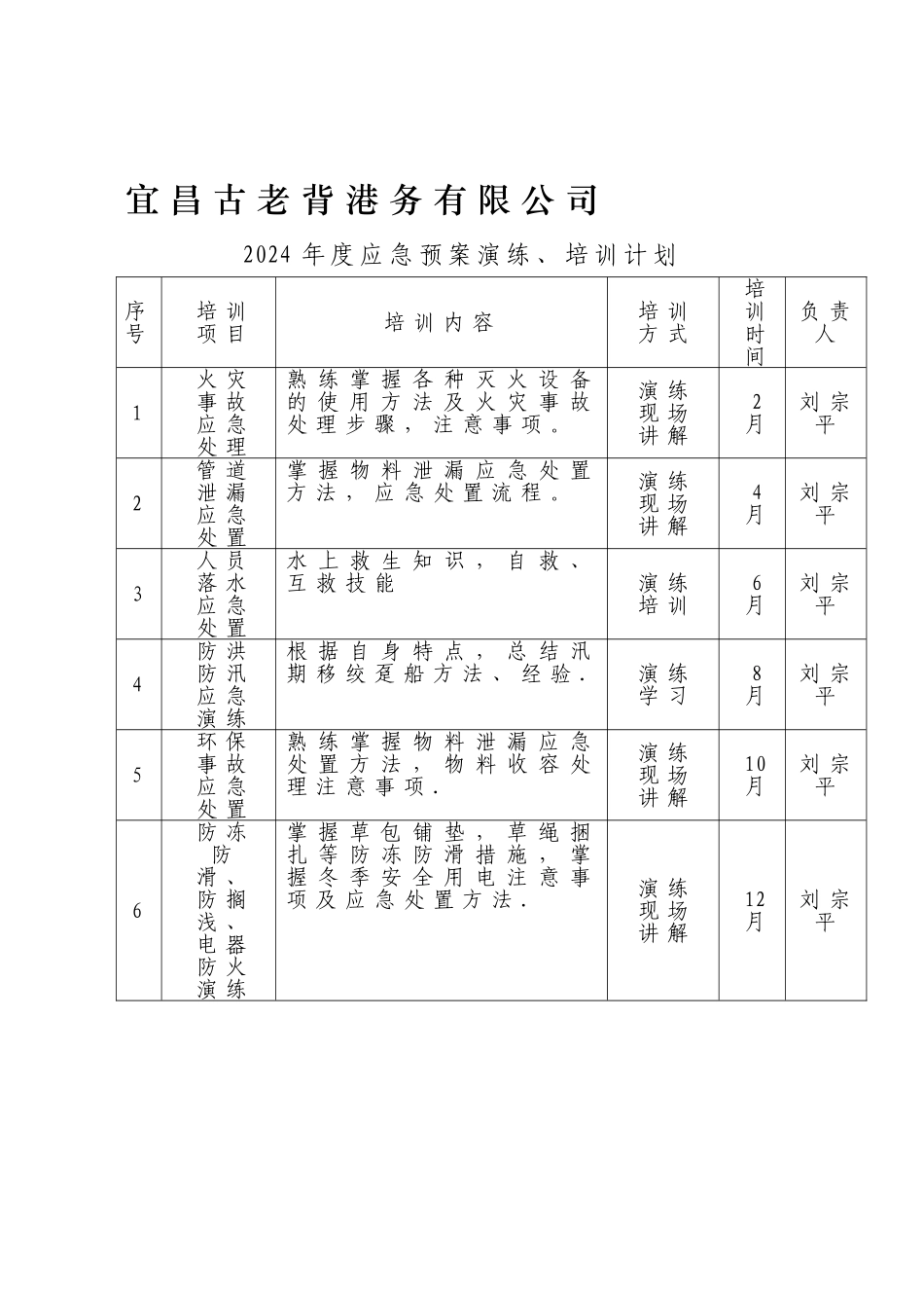 应急预案演练、培训计划_第1页