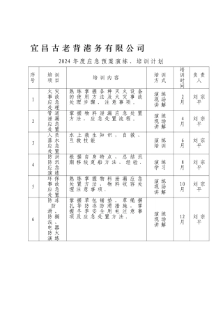 应急预案演练、培训计划
