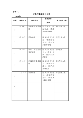 应急预案演练计划表