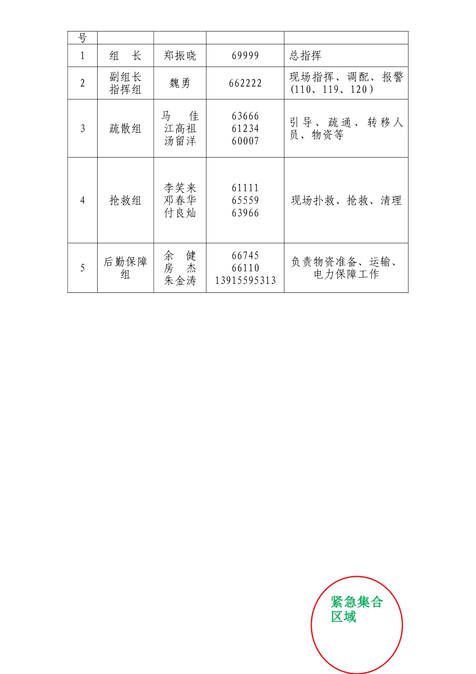 应急预案演练计划书_第2页