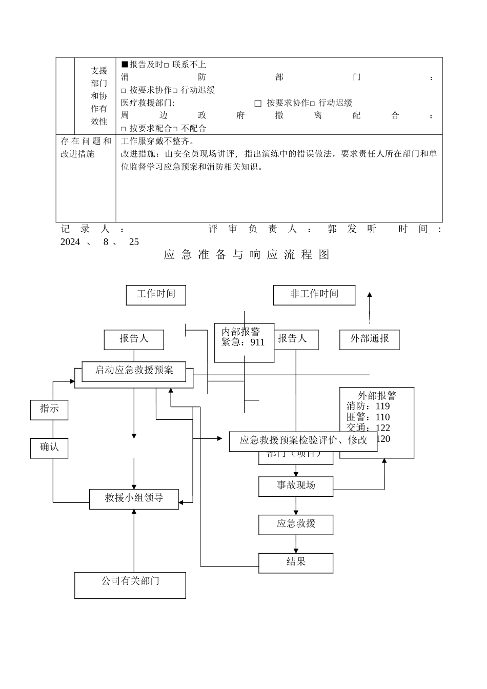 应急预案演练记录表-_第2页