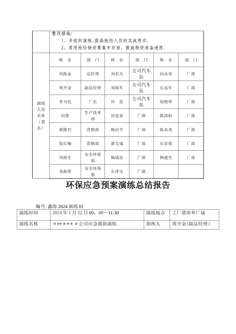 应急预案演练记录表_第2页