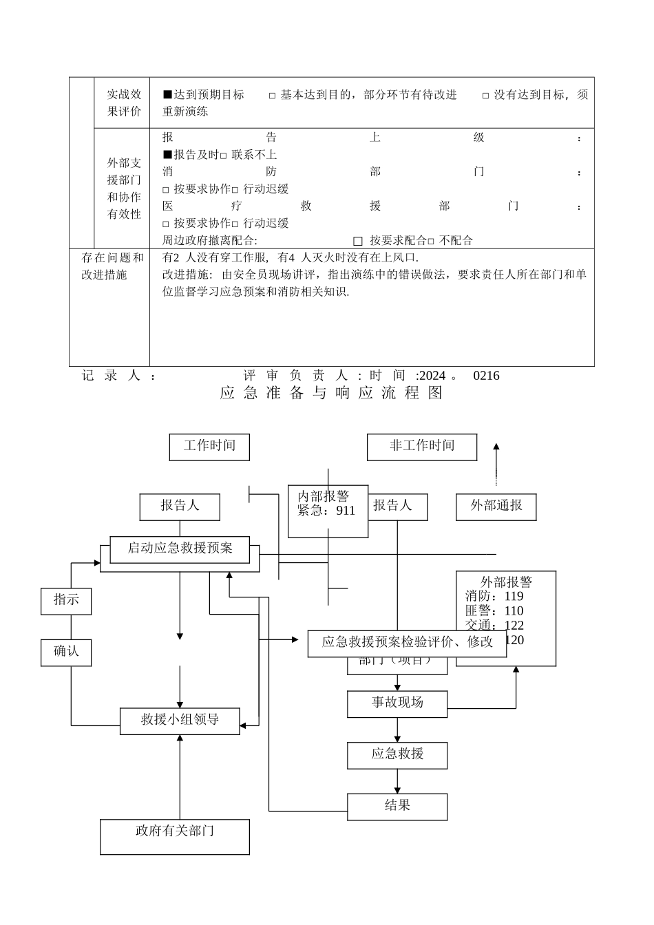应急预案演练记录表[1]_第2页