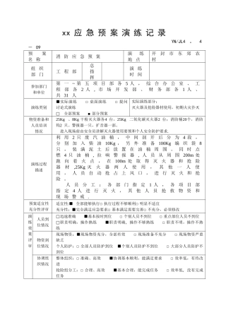 应急预案演练记录表[1]