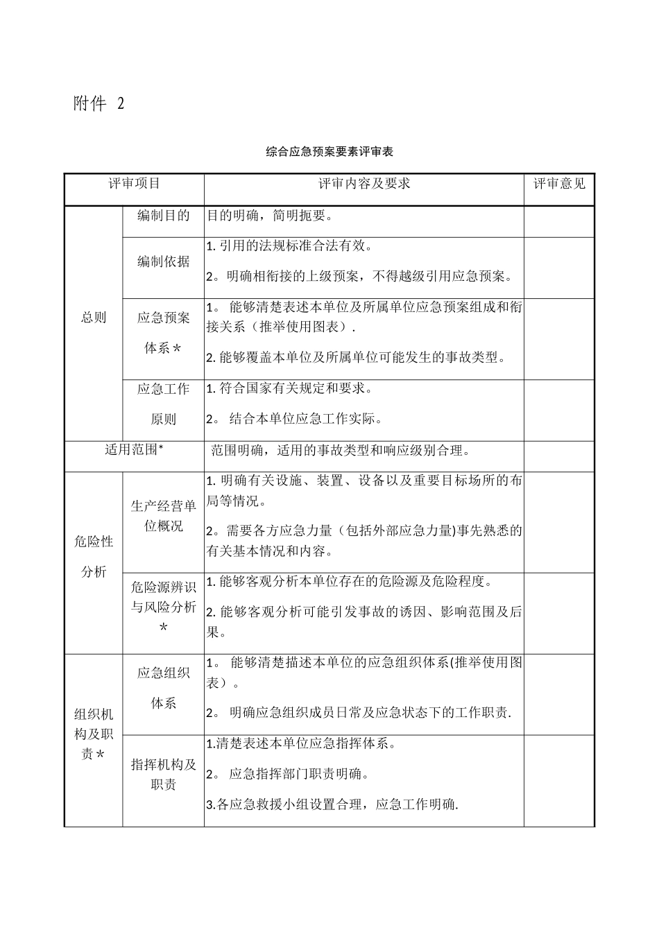 应急预案评审表_第1页
