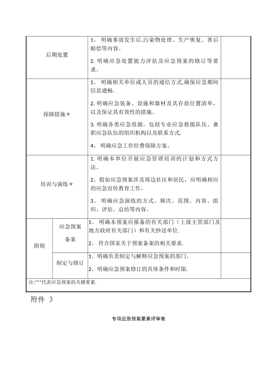 应急预案评审表_第3页