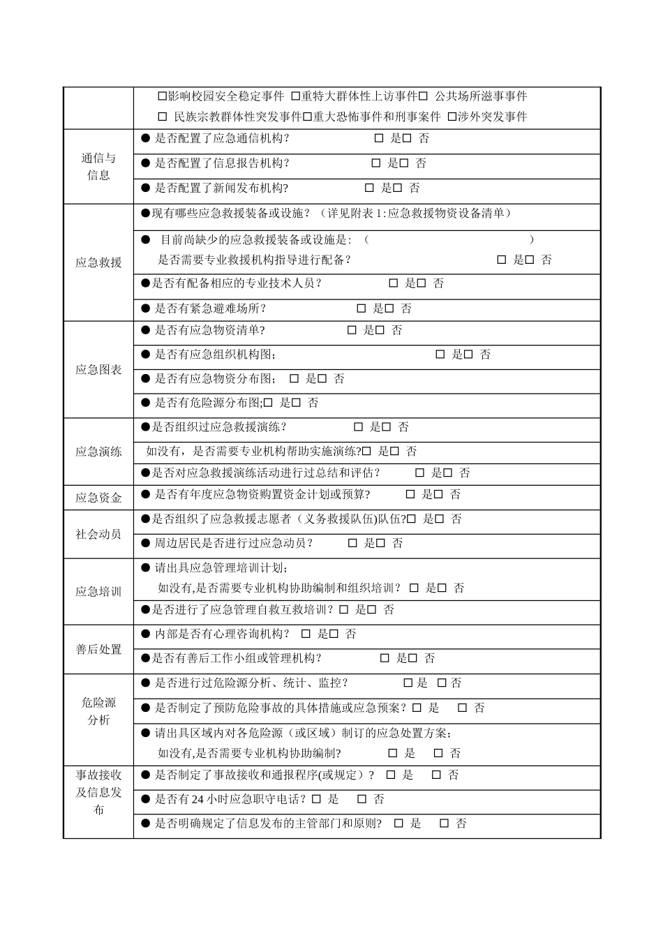 应急预案编写调查表_第2页