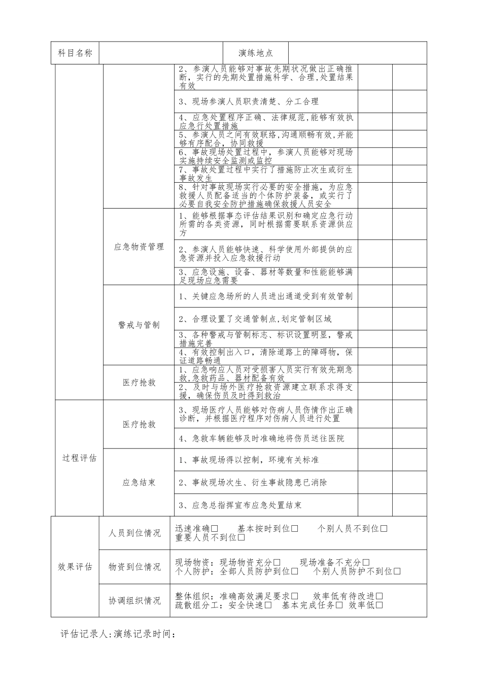 应急预案演练评估表_第2页