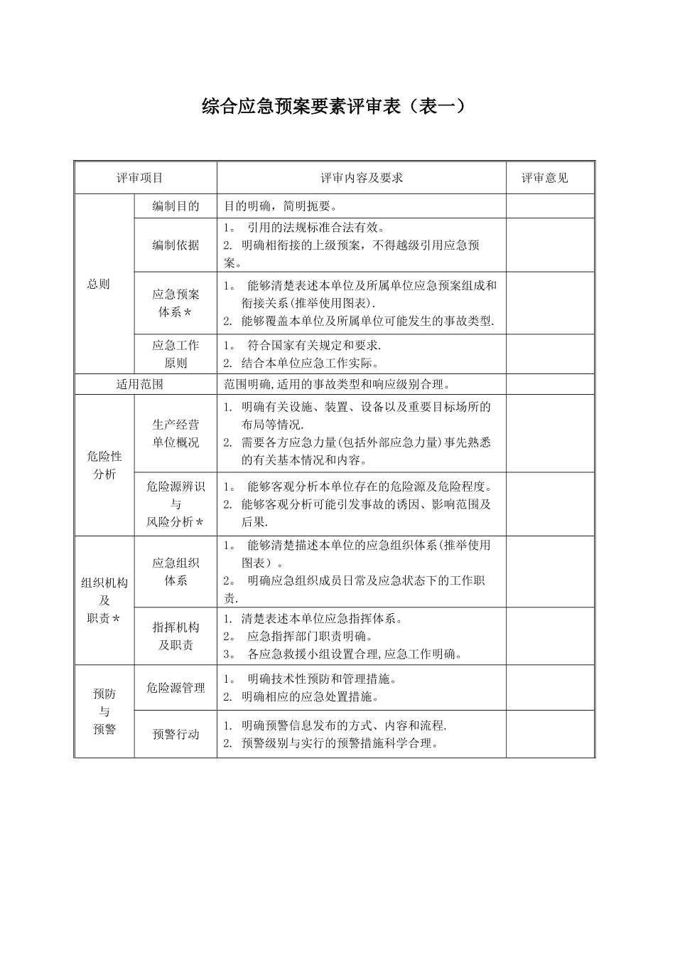 应急预案评审记录表_第1页