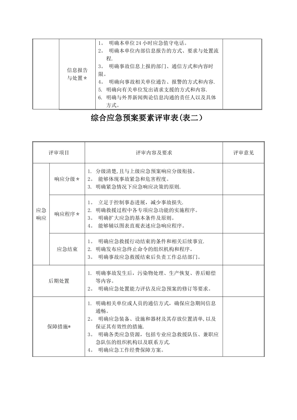 应急预案评审记录表_第2页