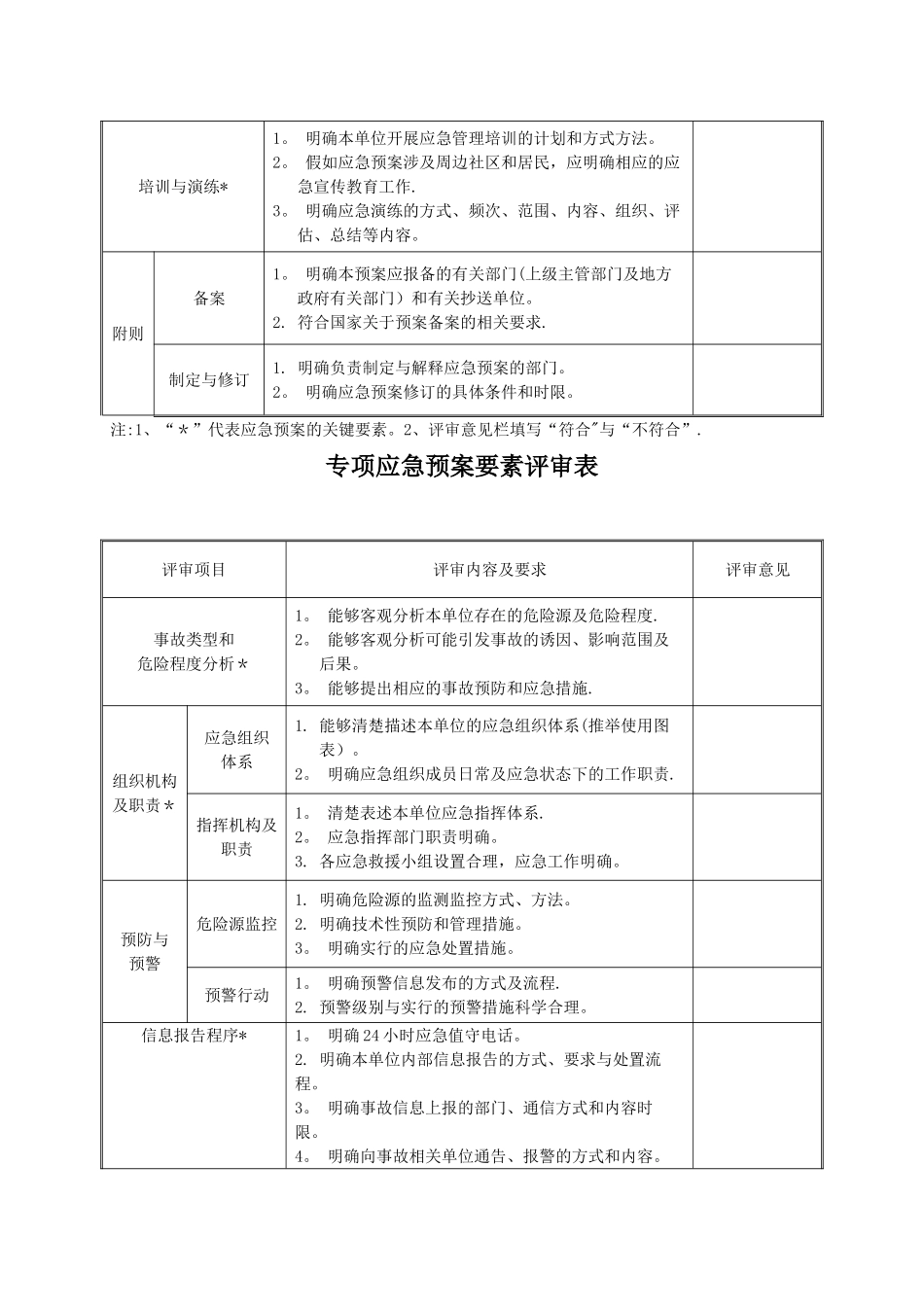 应急预案评审记录表_第3页