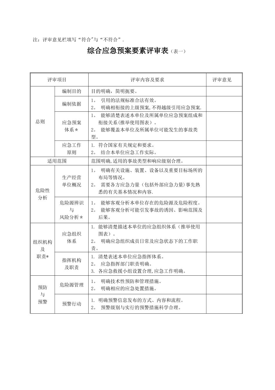 应急预案评审记录表-2_第3页