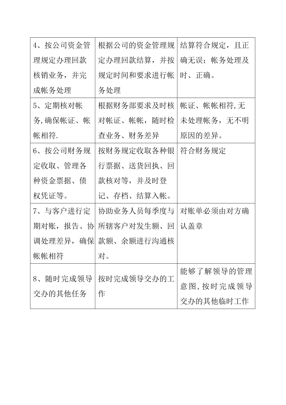 应收账款岗位职责_第2页