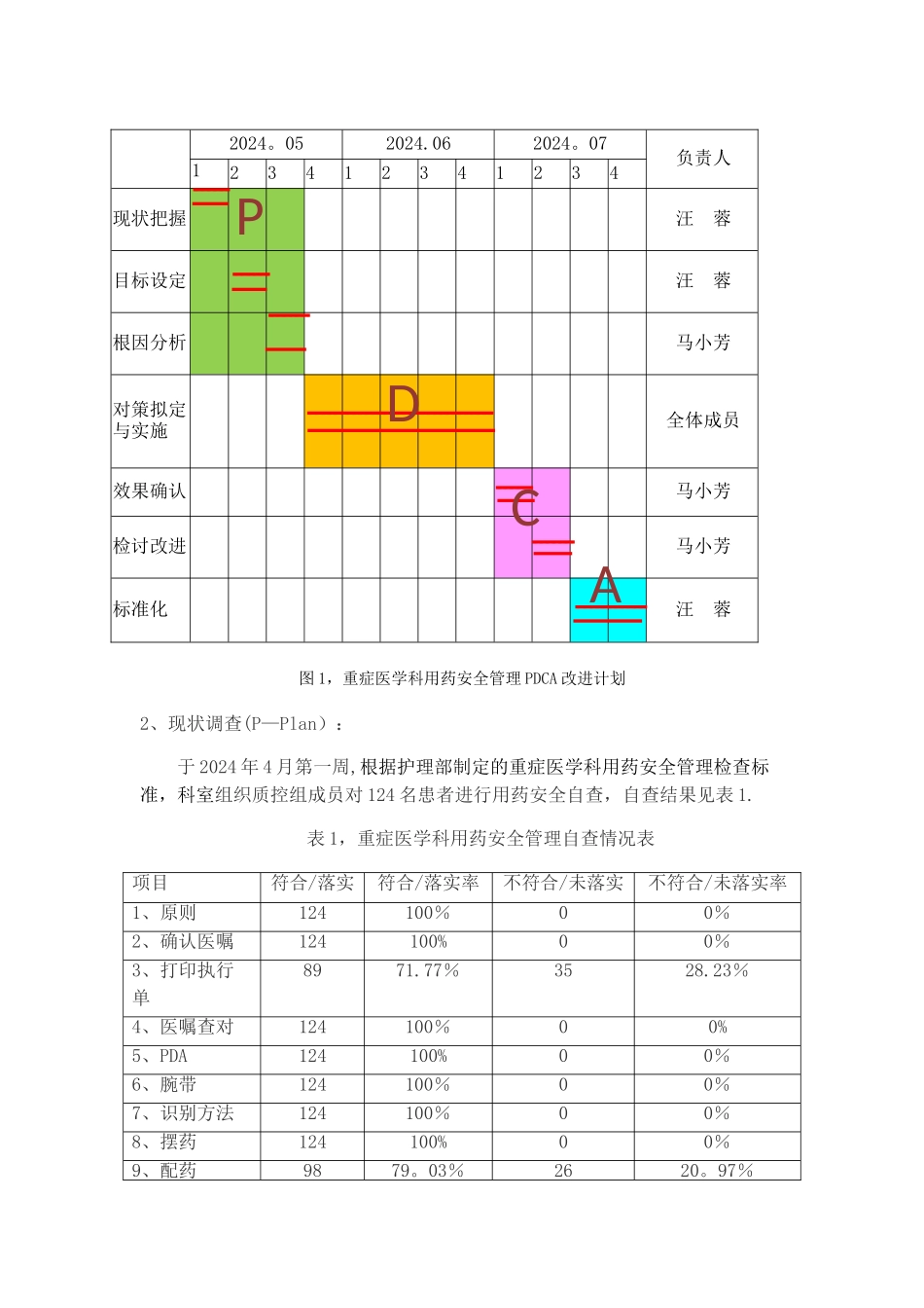 应用PDCA提高重症医学科用药安全管理质量_第2页