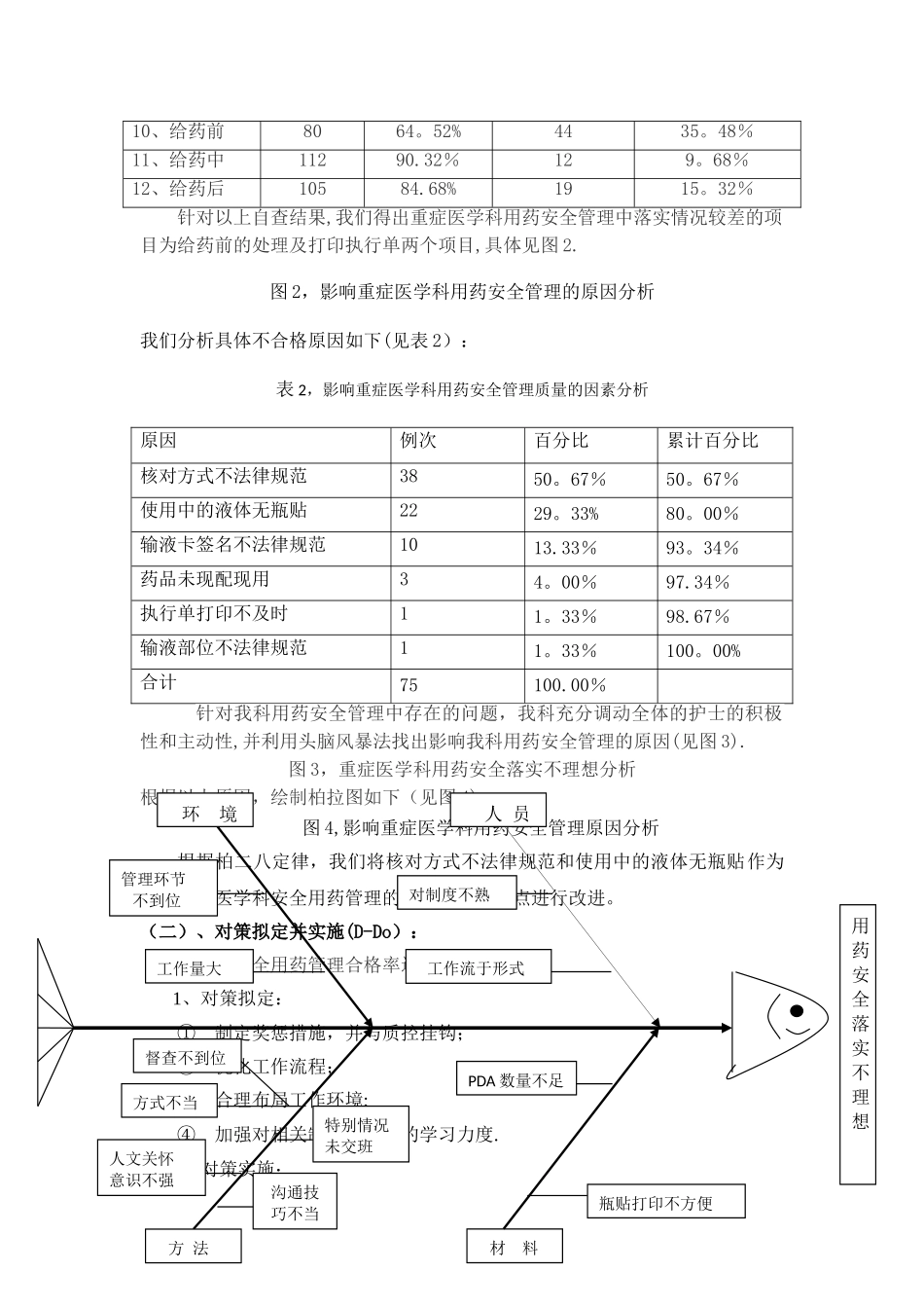 应用PDCA提高重症医学科用药安全管理质量_第3页