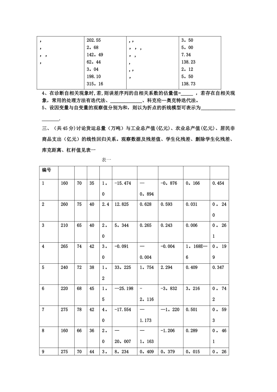 应用回归分析试卷_第2页