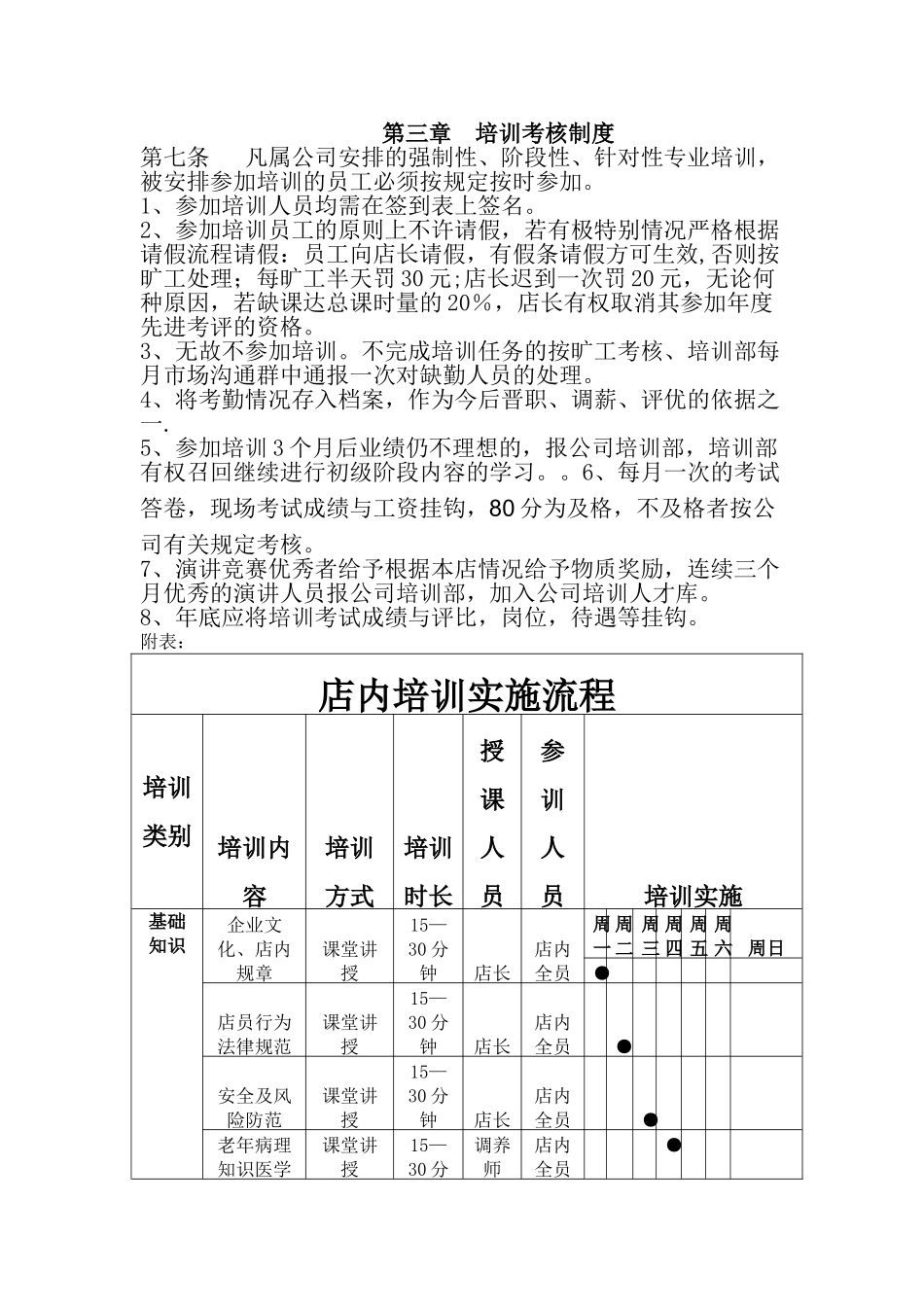 店内人员培训考核制度_第2页