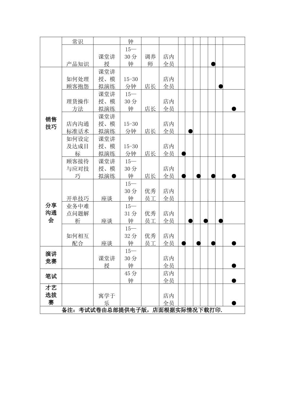 店内人员培训考核制度_第3页
