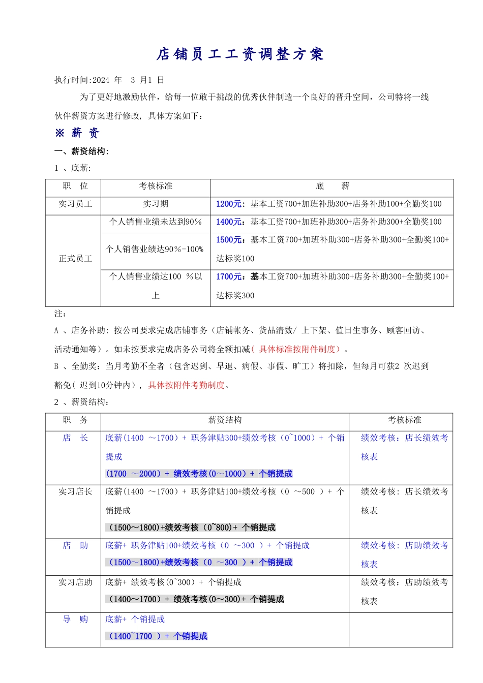 店铺工资方案确认版_第1页