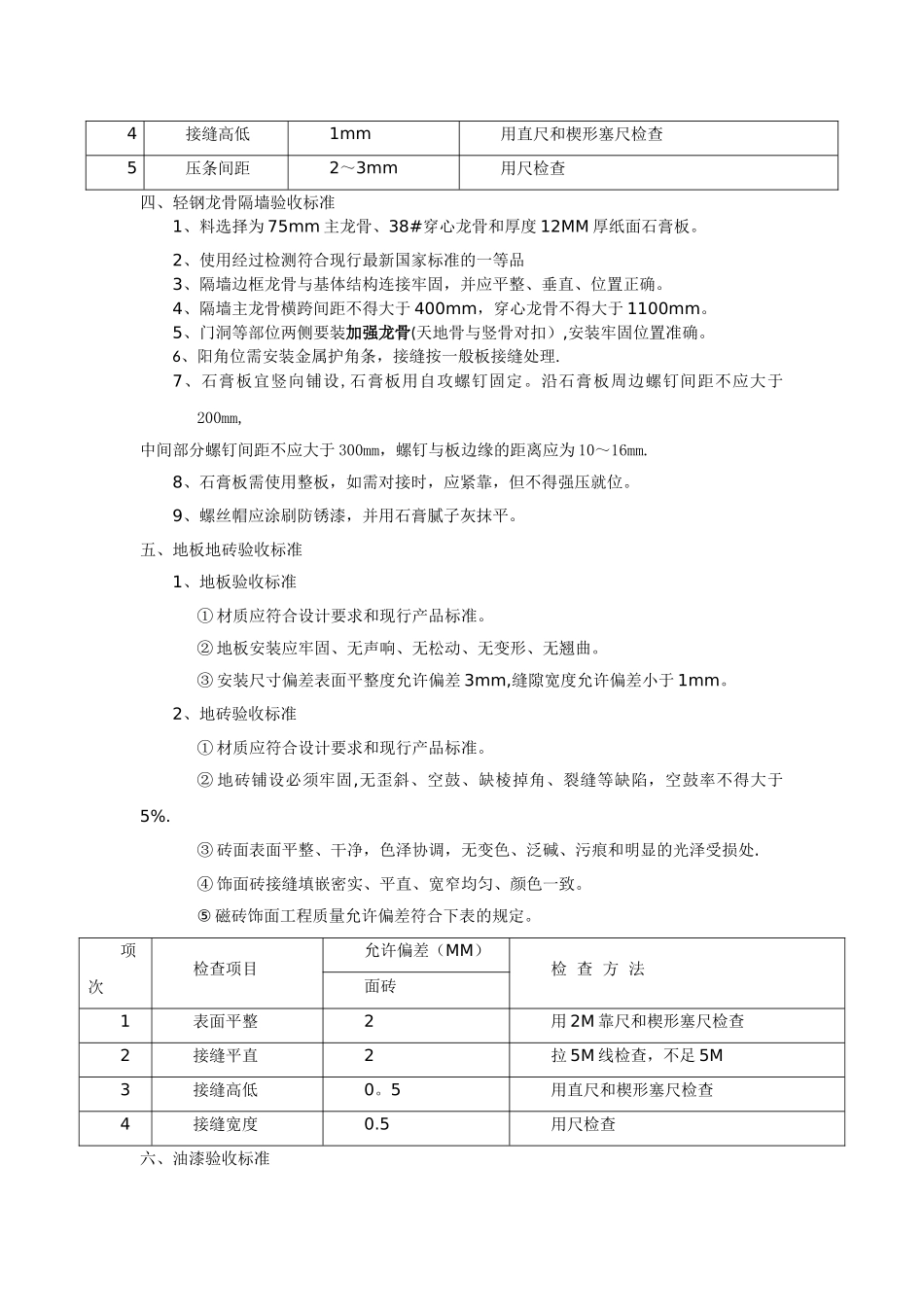 店铺工程竣工验收标准_第2页