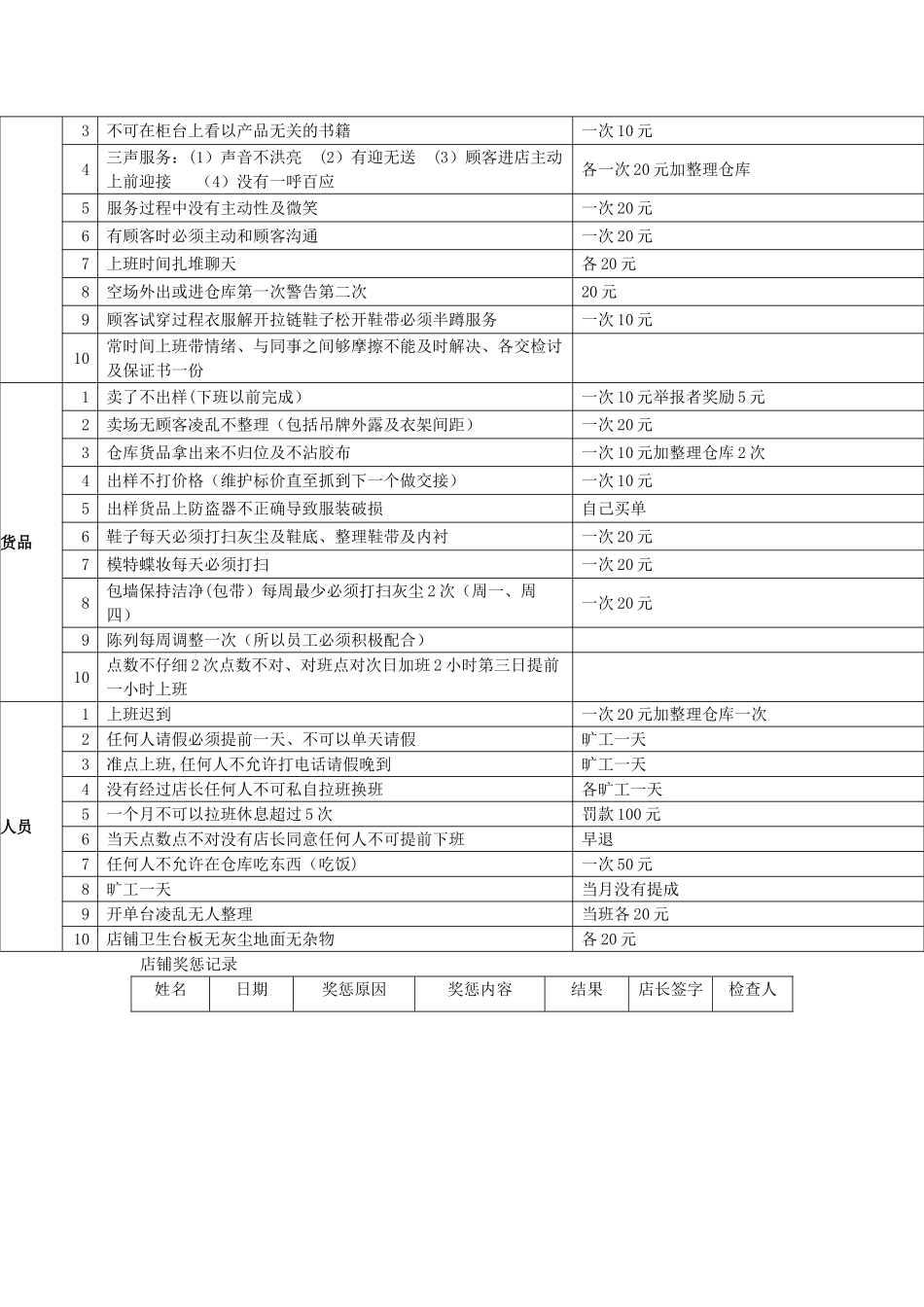 店铺管理方案模板_第2页