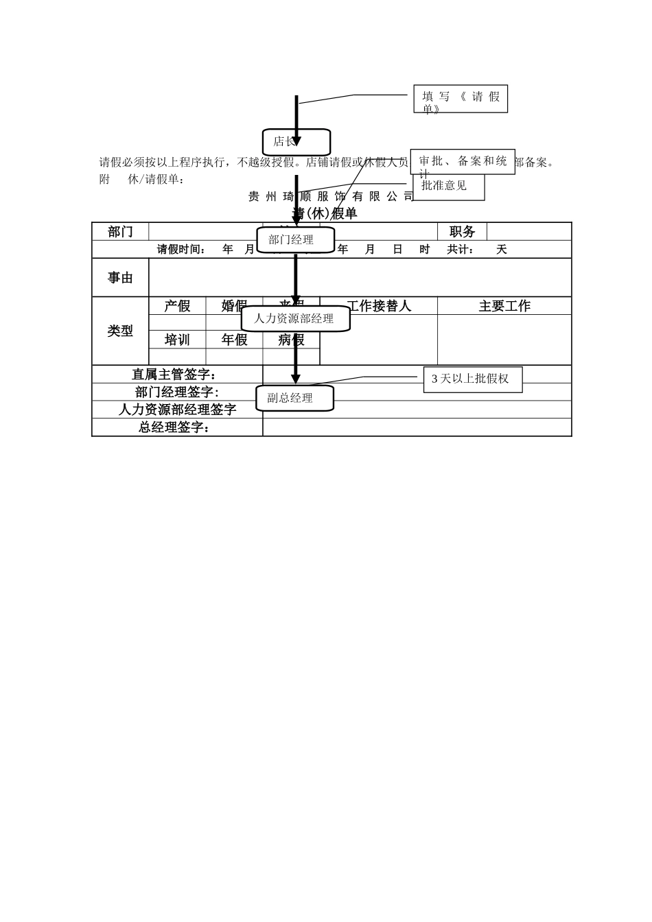 店铺考勤管理制度_第2页