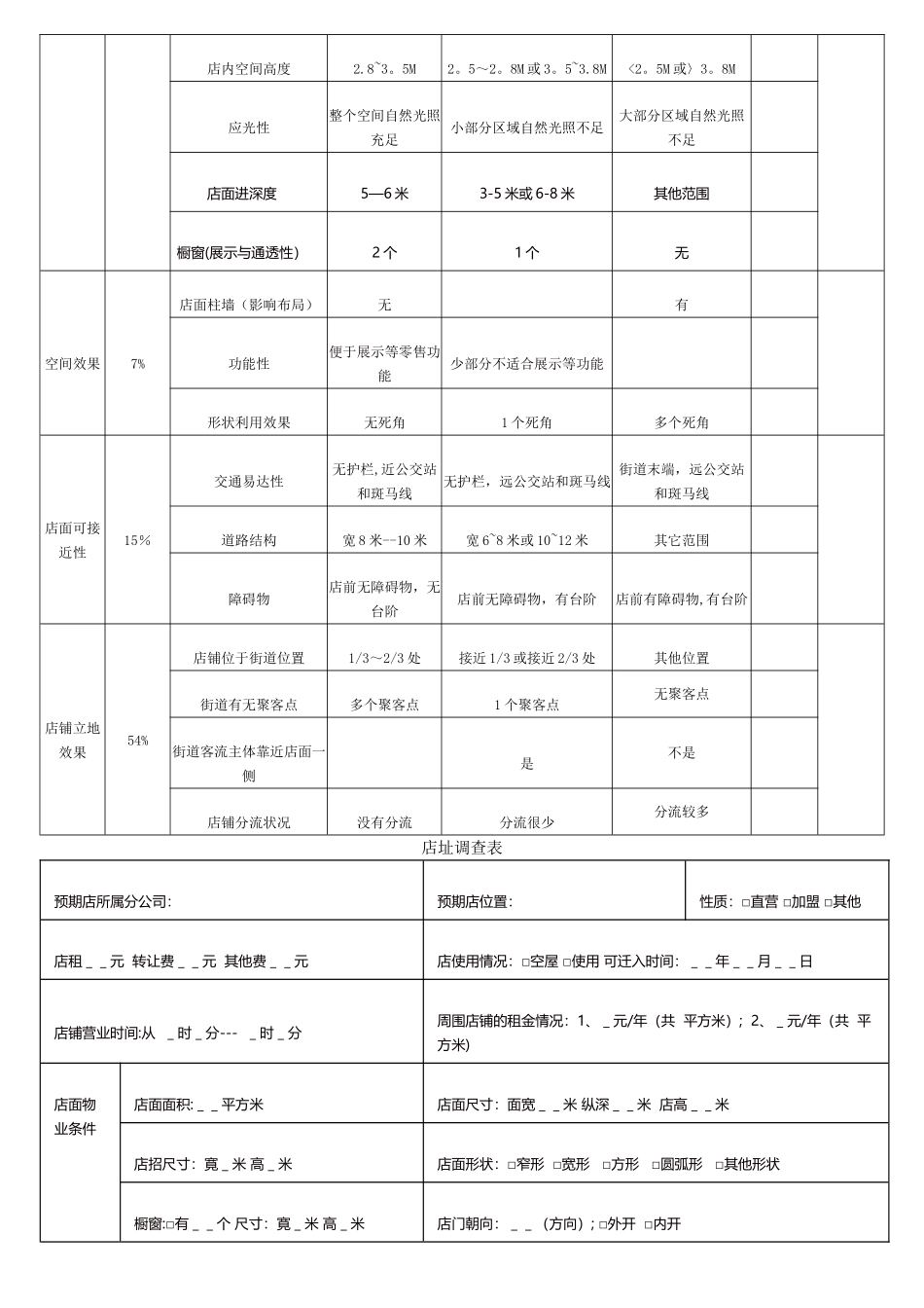 店铺选址及店面评估表_第2页