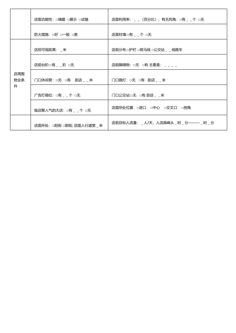 店铺选址及店面评估表_第3页