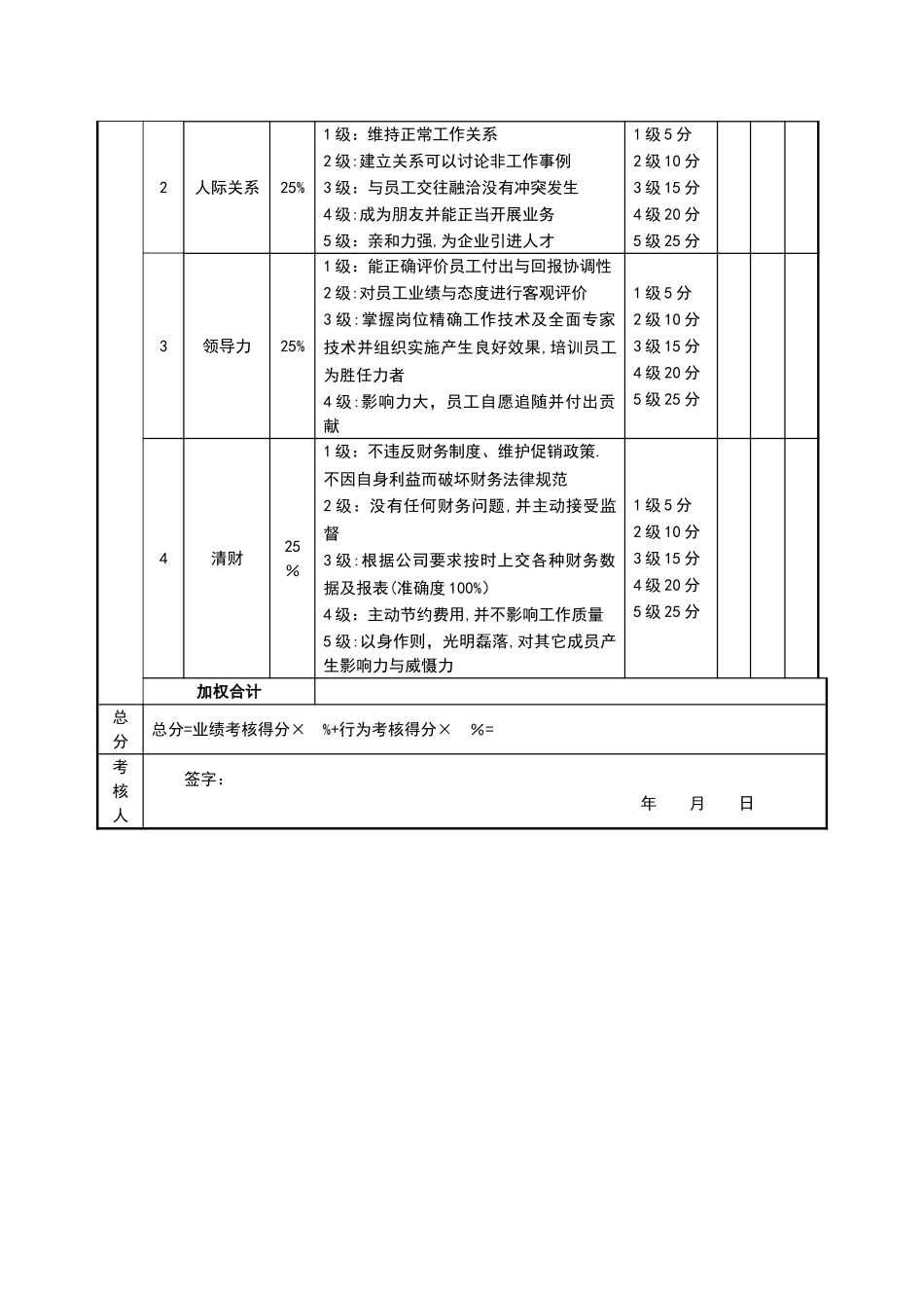 店长(餐饮)绩效考核表_第2页