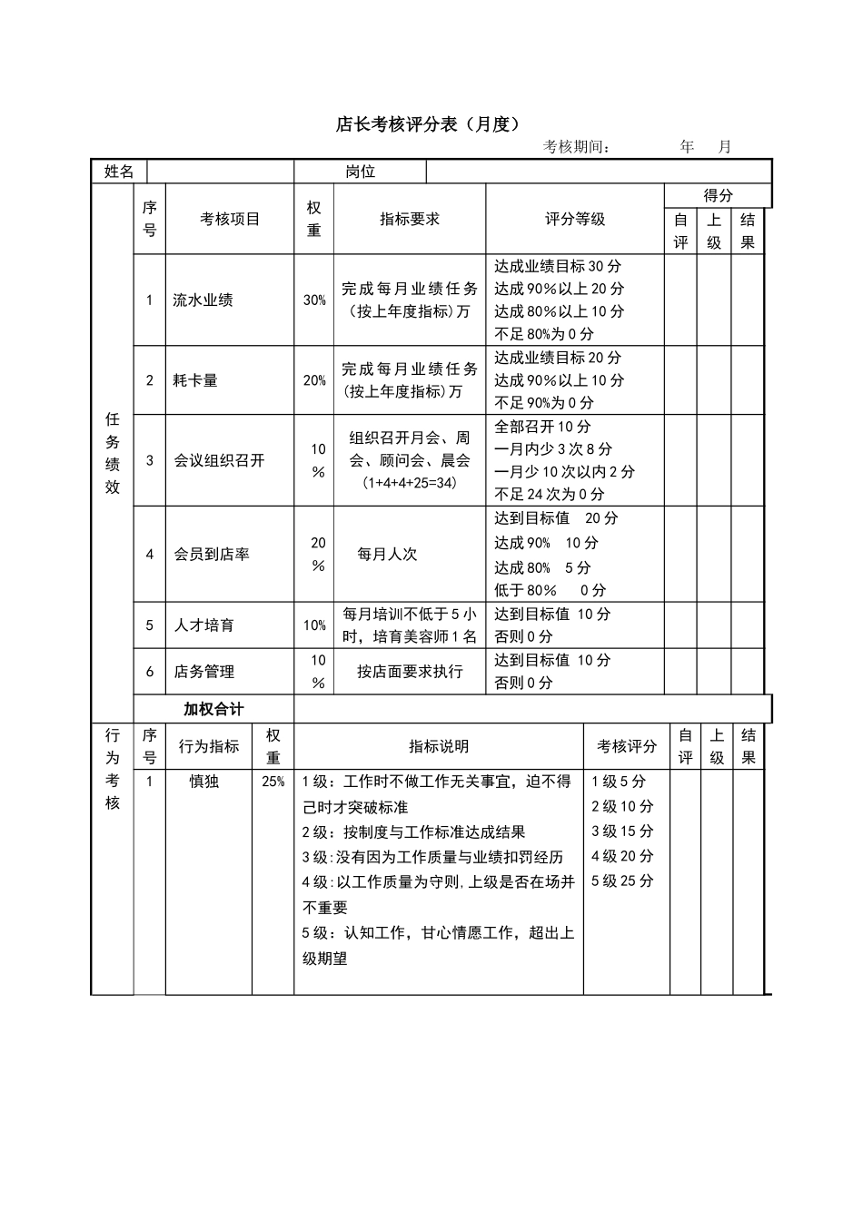 店长(美容)绩效考核表_第1页