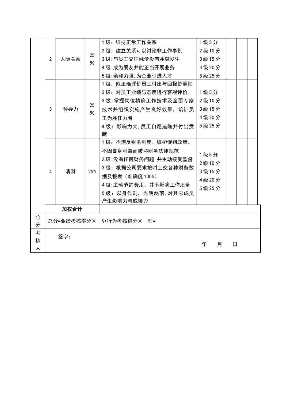 店长(美容)绩效考核表_第2页
