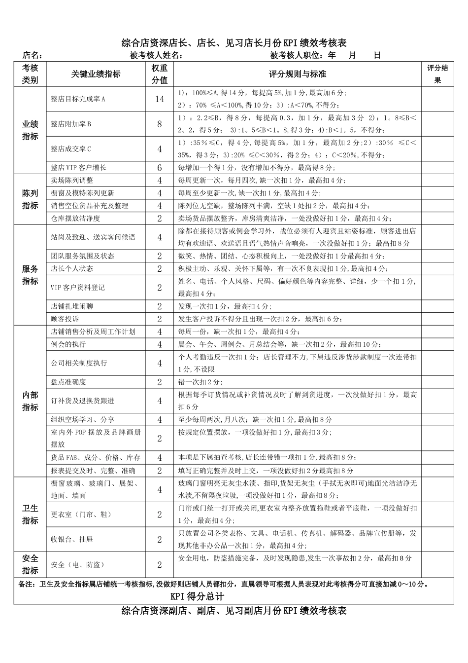 店长及导购绩效考核内容及评分标准_第1页