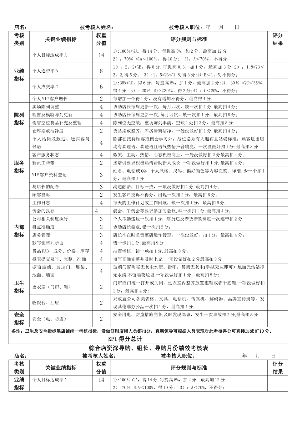 店长及导购绩效考核内容及评分标准_第2页