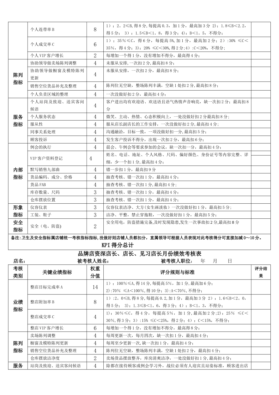 店长及导购绩效考核内容及评分标准_第3页