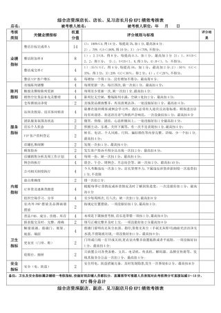店长及导购绩效考核内容及评分标准