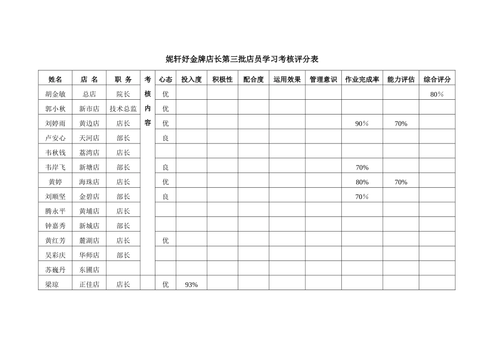 店长学习考核评分表_第1页