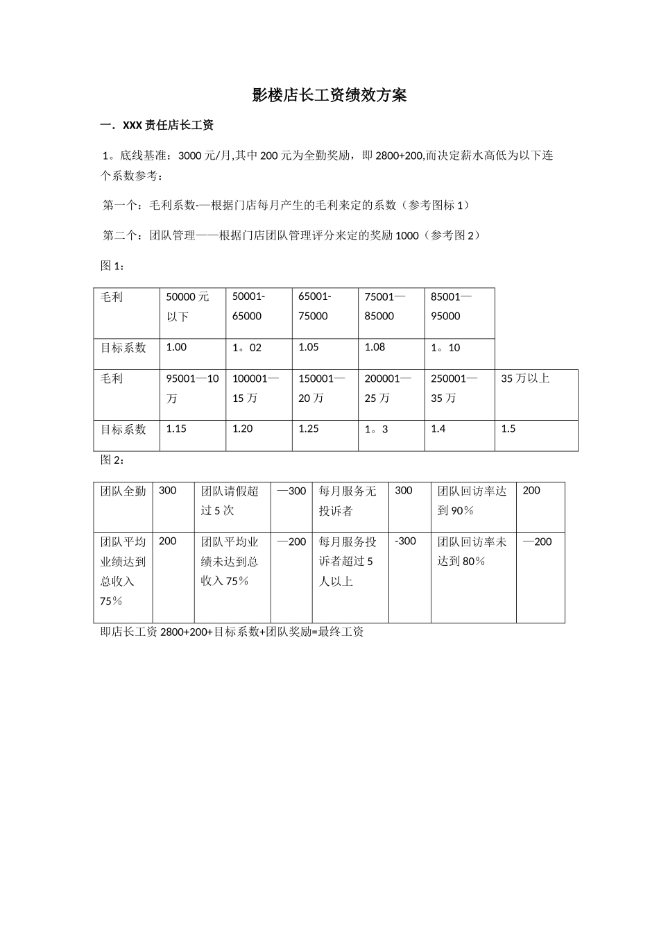 店长工资绩效方案_第1页