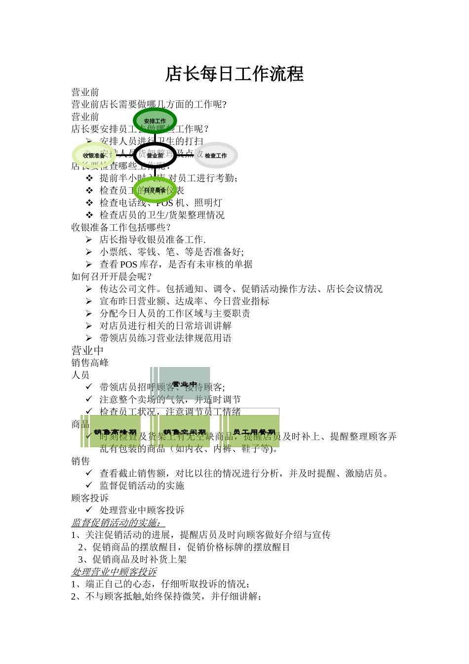 店长每日工作流程_第1页