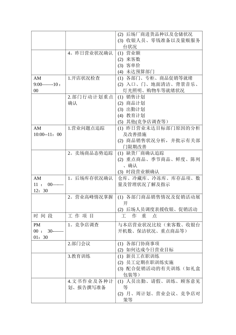 店长的工作职责、工作流程_第2页