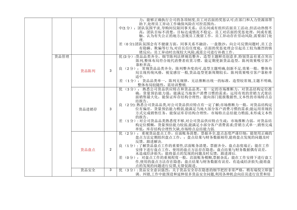店长素质模型设计方案2024_第2页