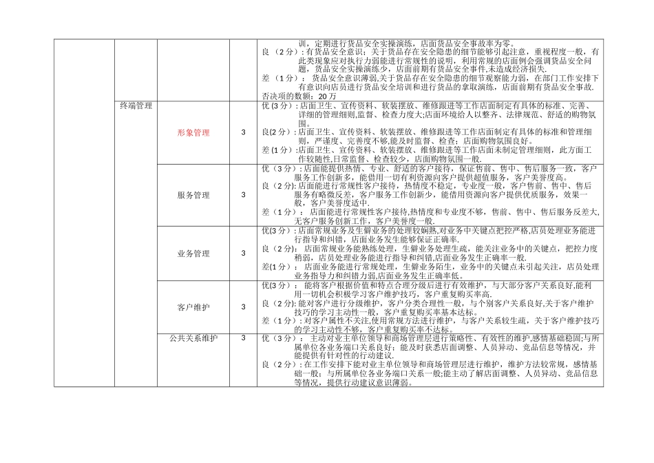店长素质模型设计方案2024_第3页