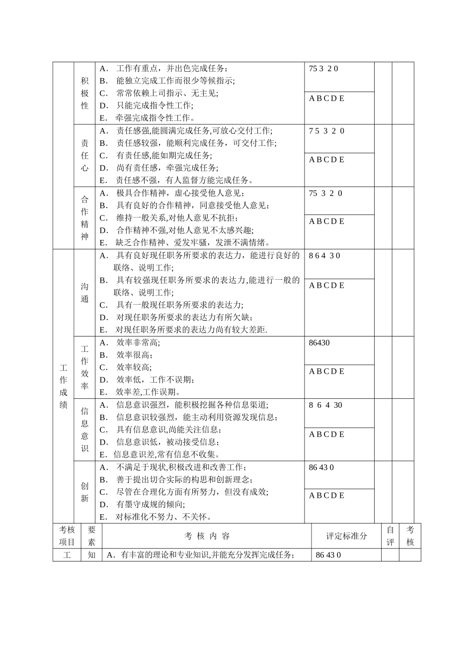 店长晋升申请表_第2页